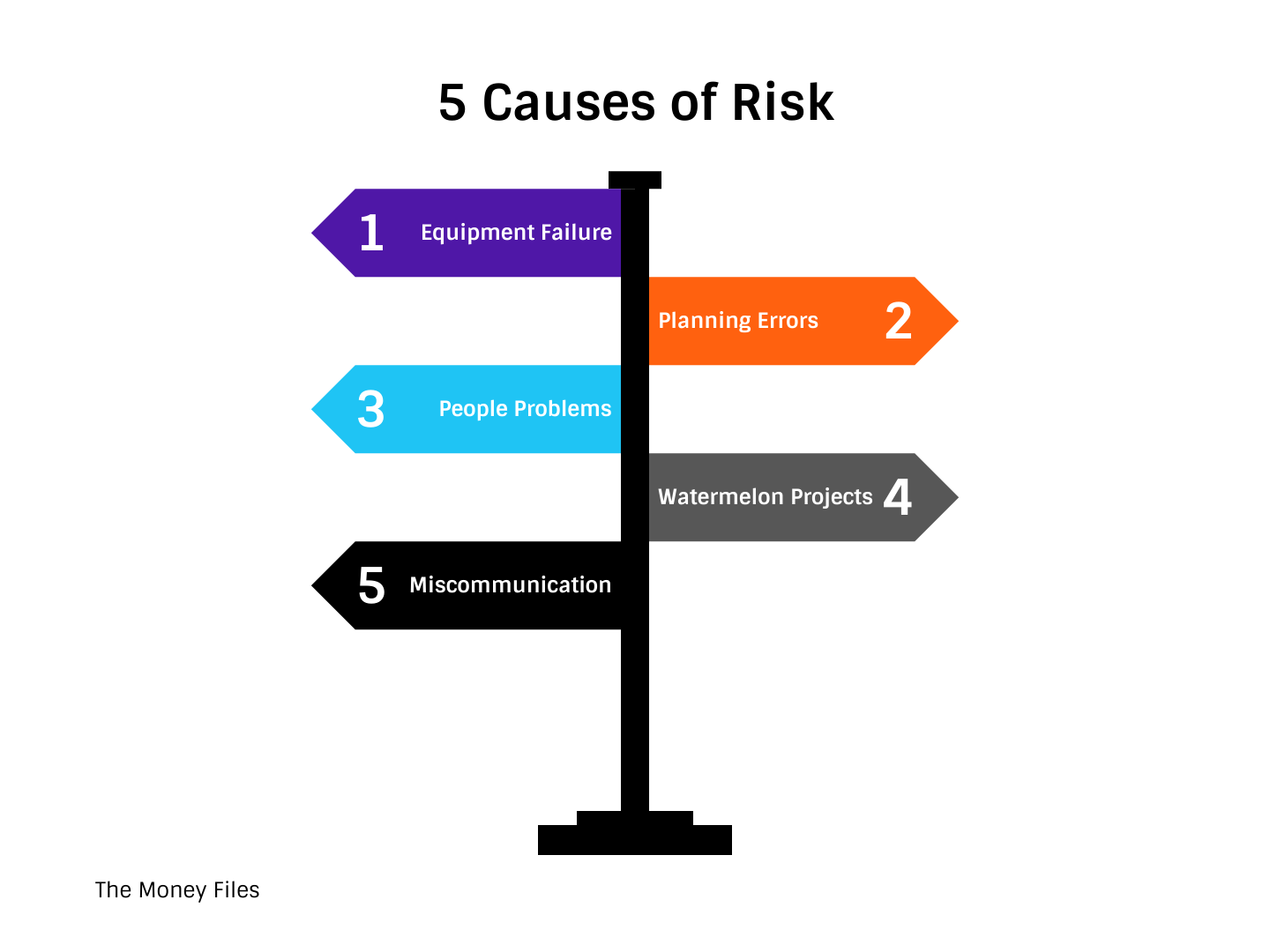 causes of risk